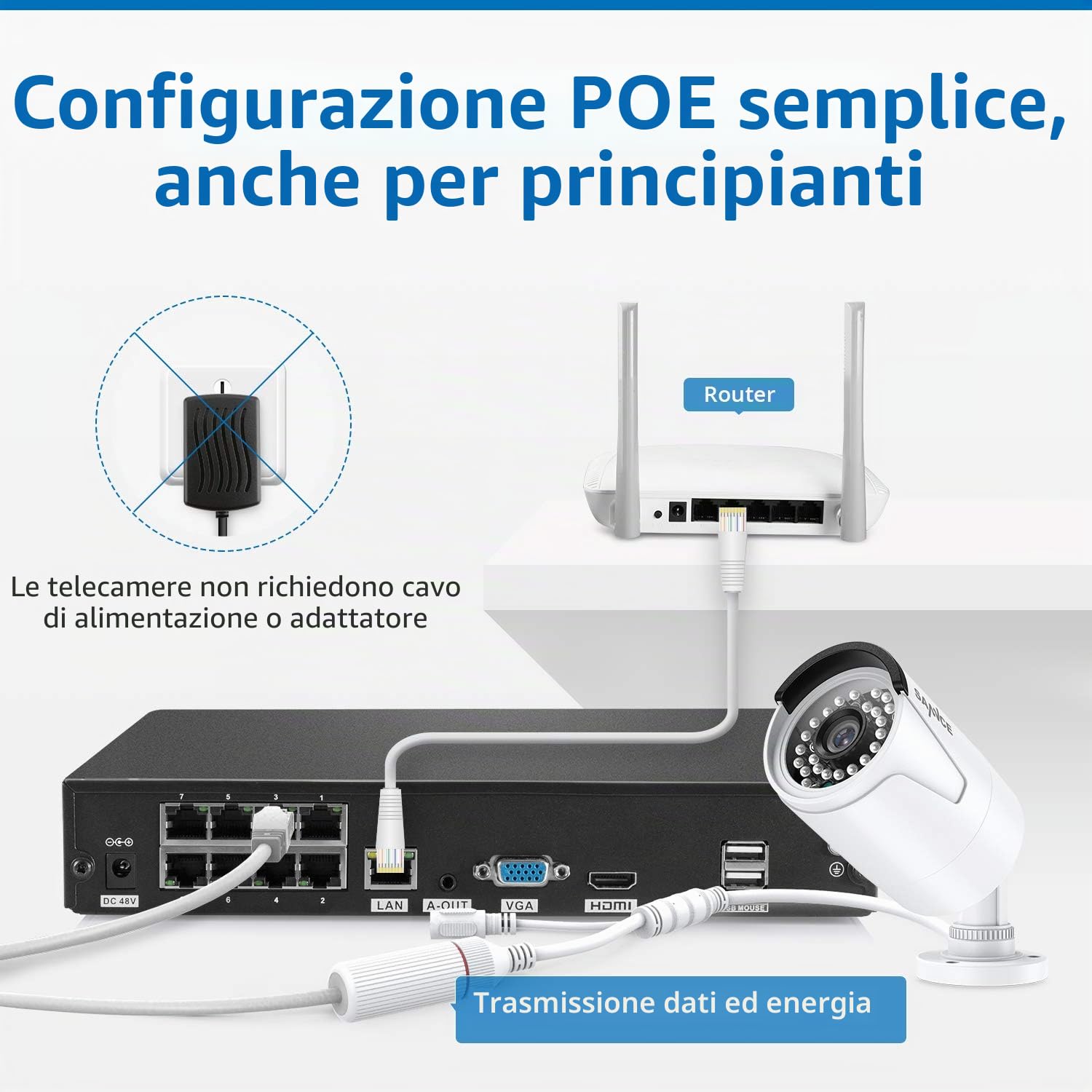 SANNCE Kit Videosorveglianza Esterno PoE 5MP, 4 Telecamere Bullet da Esterno IP 5MP + NVR 8 Canali 4K Senza HDD, Rilevamento di Persone, Audio Bidirezionale, Visione Notturna 30m, IP66 Impermeabile