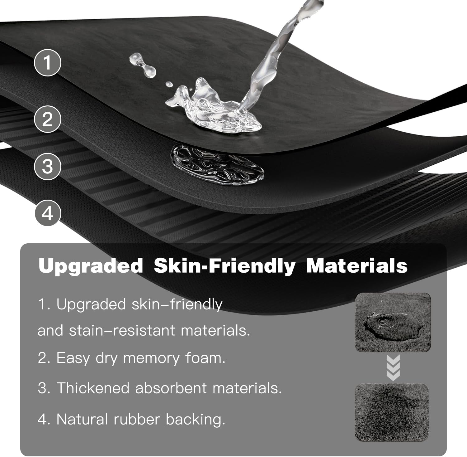 TYUU Black Bath Mat, Bathroom Rugs Non Slip Washable Thin Absorbent Quick Dry Bath Mat Fits Under Door Bathroom Floor Mat Perfect for Bath, Shower, or Sink 36x48 Black