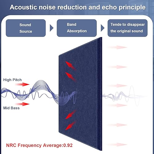Miniatura 3 de DEKIRU - Paquete de 12 paneles de espuma acústica, 12 x 12 x 0.4 pulgadas, panel de aislamiento acústico de alta densidad con bordes biselados,