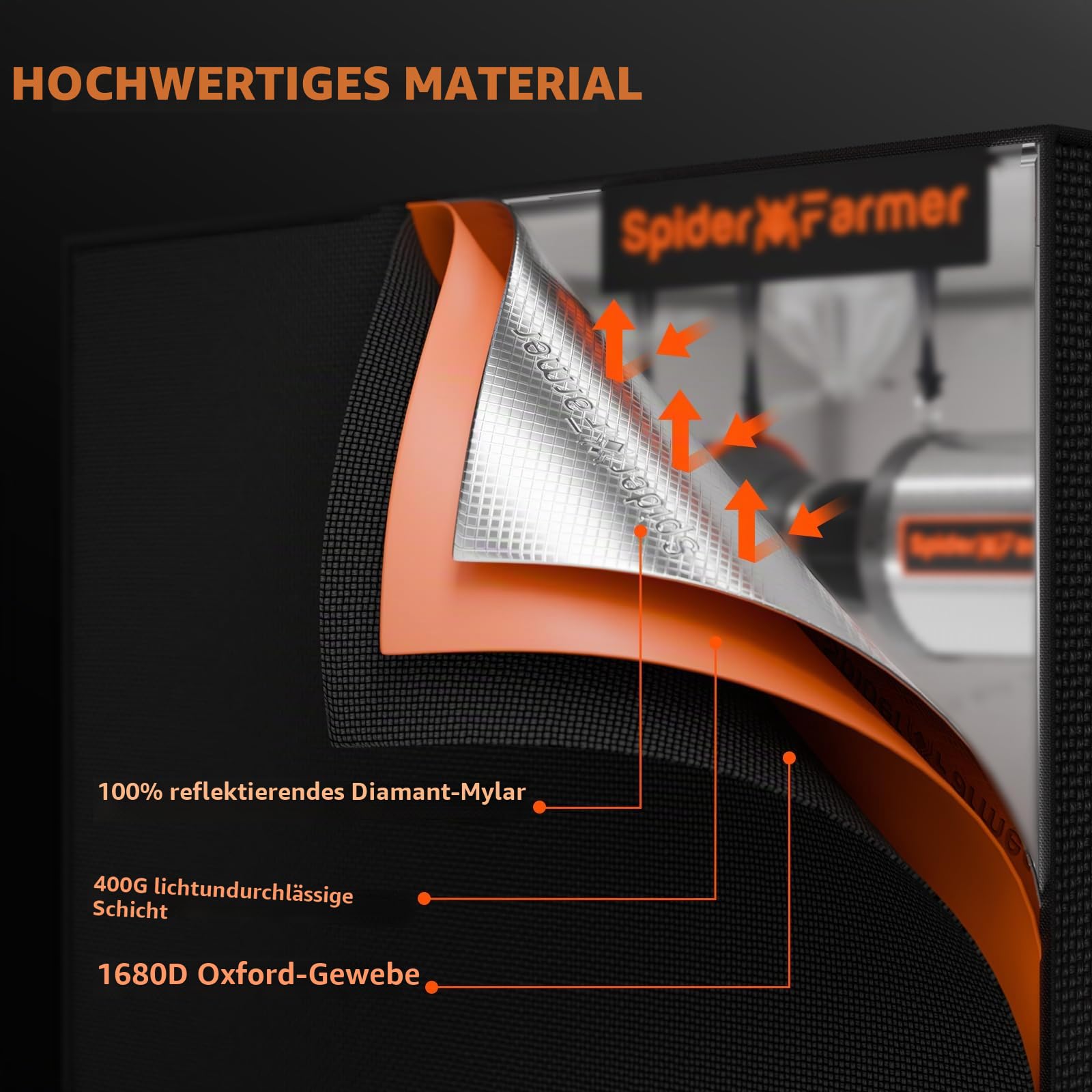 Spider Farmer Growzelt 60x60x180cm, Indoor Grow Tent Kultivation Zelt, hergestellt aus hochreflektierendem Mylar mit Beobachtungsfenster und abnehmbarem Boden Tablett, für SF1000/SF1000D