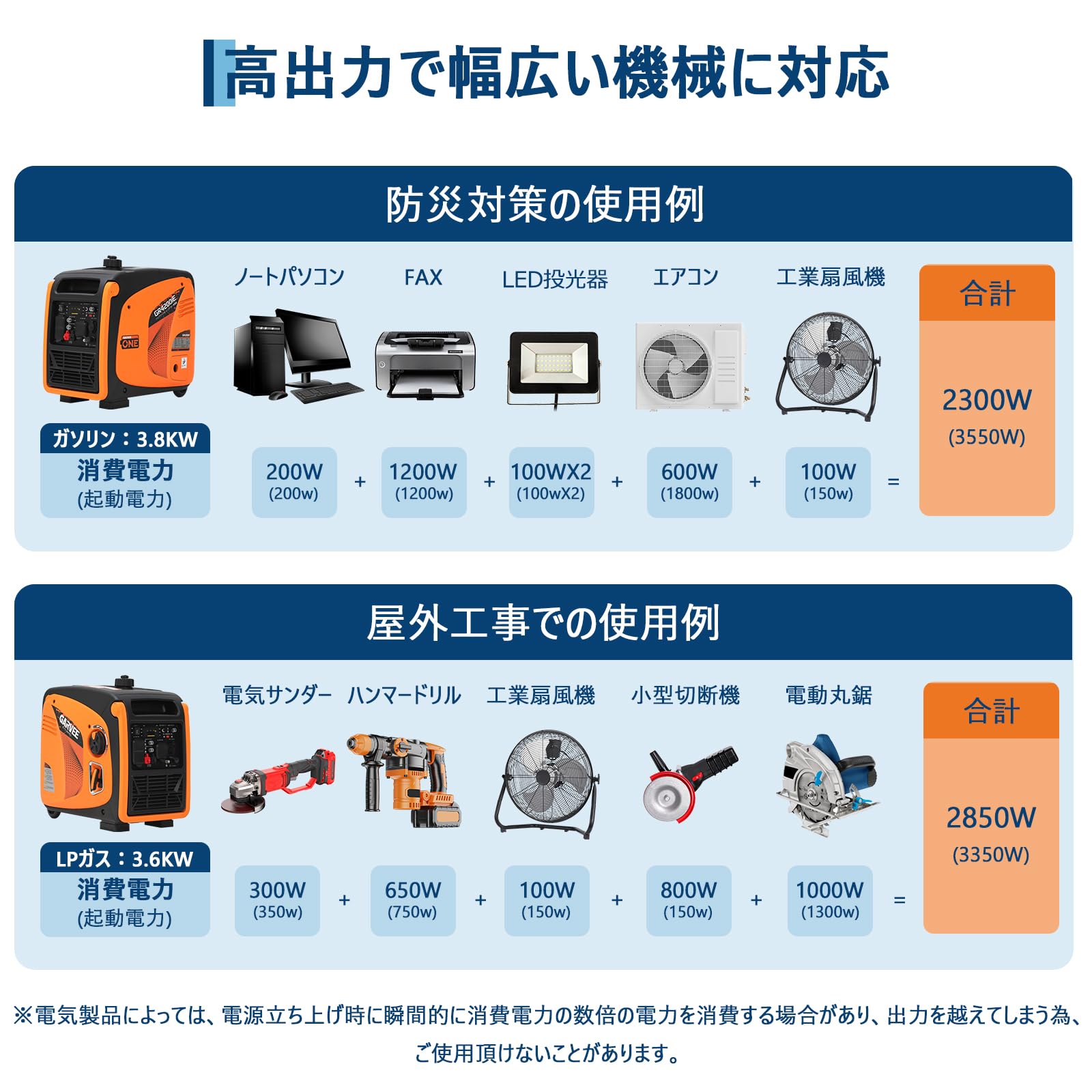 インバーター発電機 定格出力3.8/3.6kVA 最大出力3800W LPガス.ガソリン両用 静音型 ハイブリッド発電機 | 正弦波 10L燃料タンク… — 商品詳細画像 3