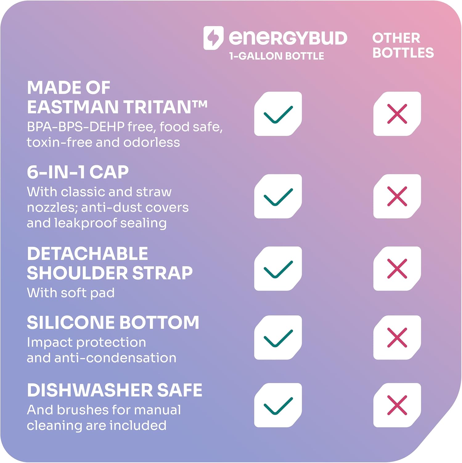 1/2 Gallon Water Bottle with 74.3 oz Capacity - Motivational Time Markers for Daily Hydration Goals - Leakproof BPA Free Tritan with Removable Straw