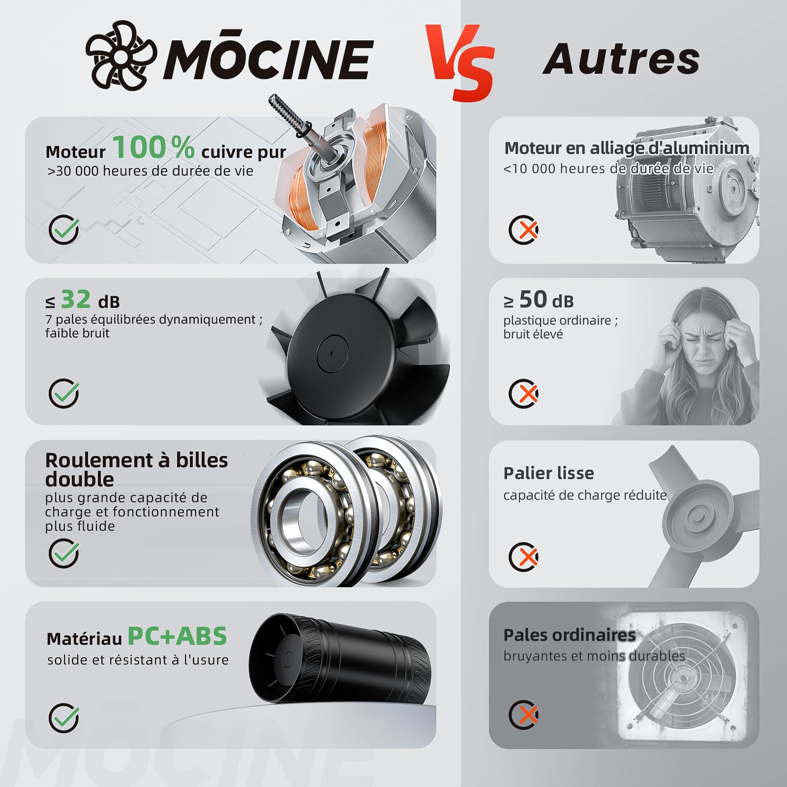 MOCINE Ventilateur en ligne 100 mm, extracteur d’air de conduit haute efficacité, fonctionnement silencieux – idéal pour la ventilation de la cave, la salle de bain, la cuisine et le camping-car