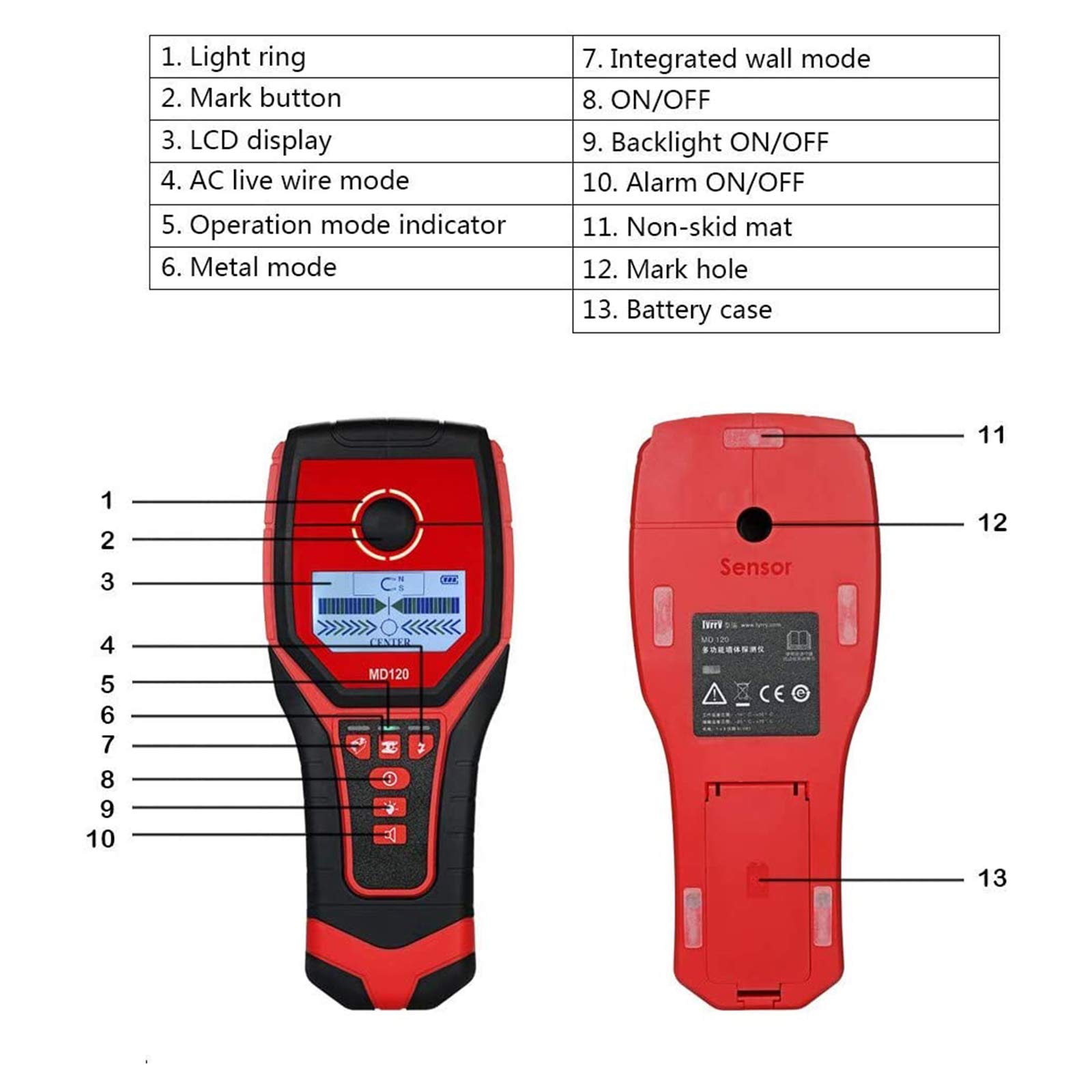 Detector de Pared Multifuncional, escáner de Pared portátil Metales Cables de Madera Alambres Instrumento de detección de tuberías de Agua (Rojo)