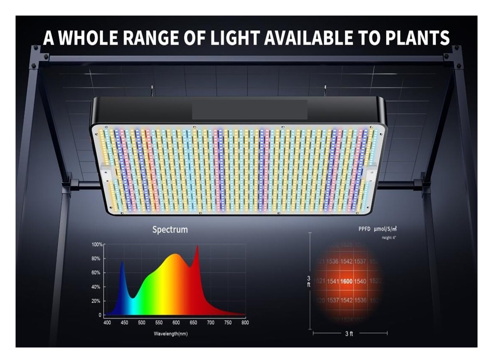Lámpara de Cultivo, Luz Led de Cultivo de Espectro Completo, 3 uds., 3000W, 301H, fitoamplificador Led for Plantas, Tienda, de Cultivo hidropónico, Invernadero