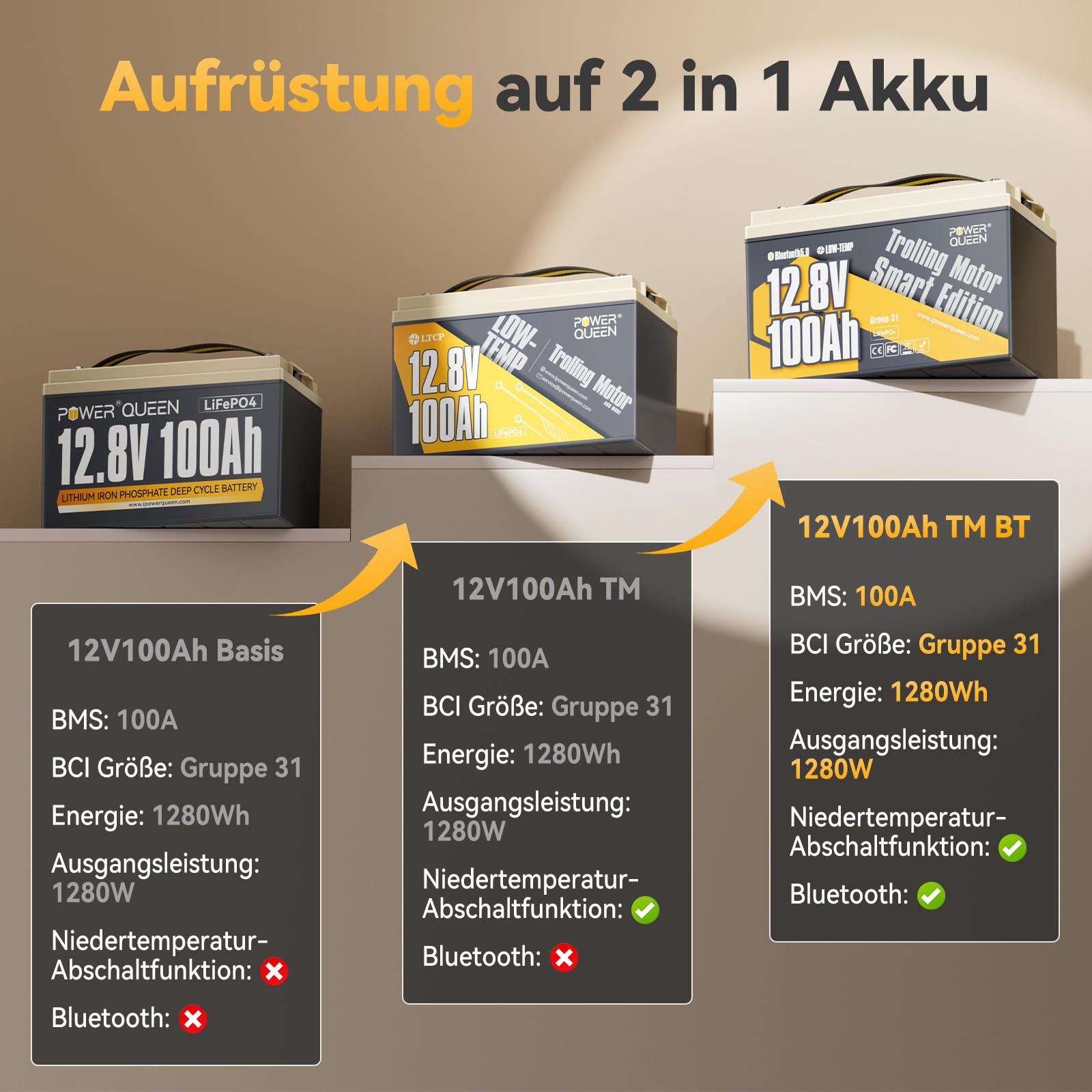 Power Queen 12V 100Ah Lithium Batterie 4er-Pack für Trolling-Motoren