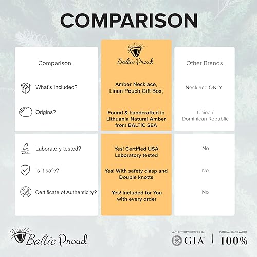 Miniatura 6 de Baltic Proud Amber Necklace (Unisex Cognac Polished 12.5 Inches) - Certified Premium Quality Raw Baltic Sea Amber