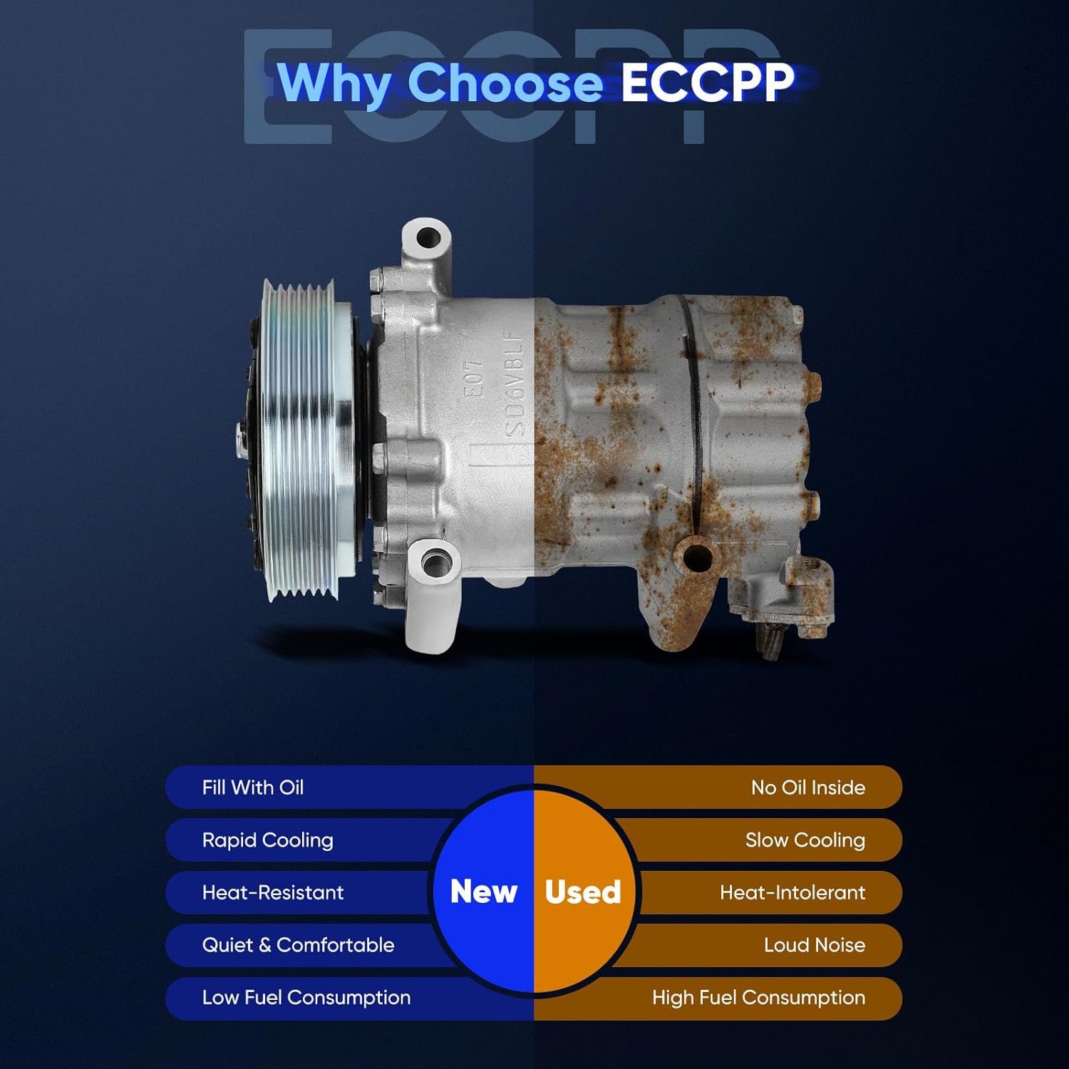 ECCPP A/C Compressor with Clutch 2007-2016 Fit for Mini Cooper 1.5L 1.6L 2.0L AC Compressor