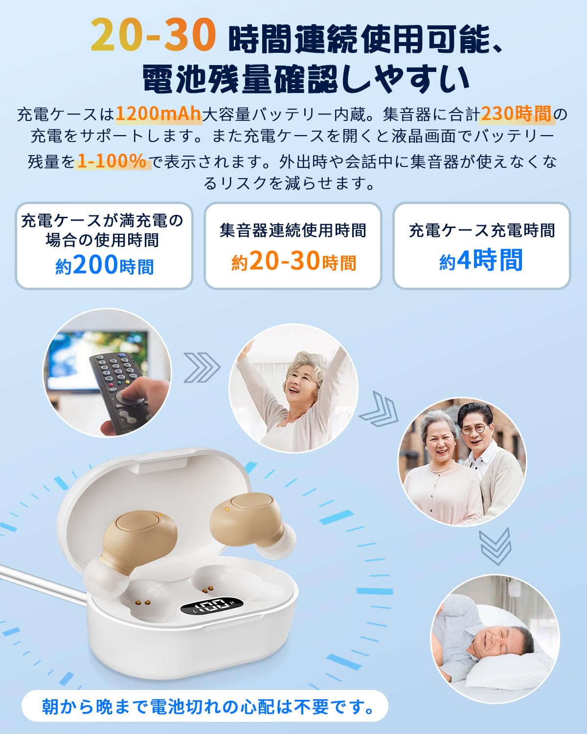Amazon.co.jp: 集音器 高齢者 しゅうおんき【2025年最新進化