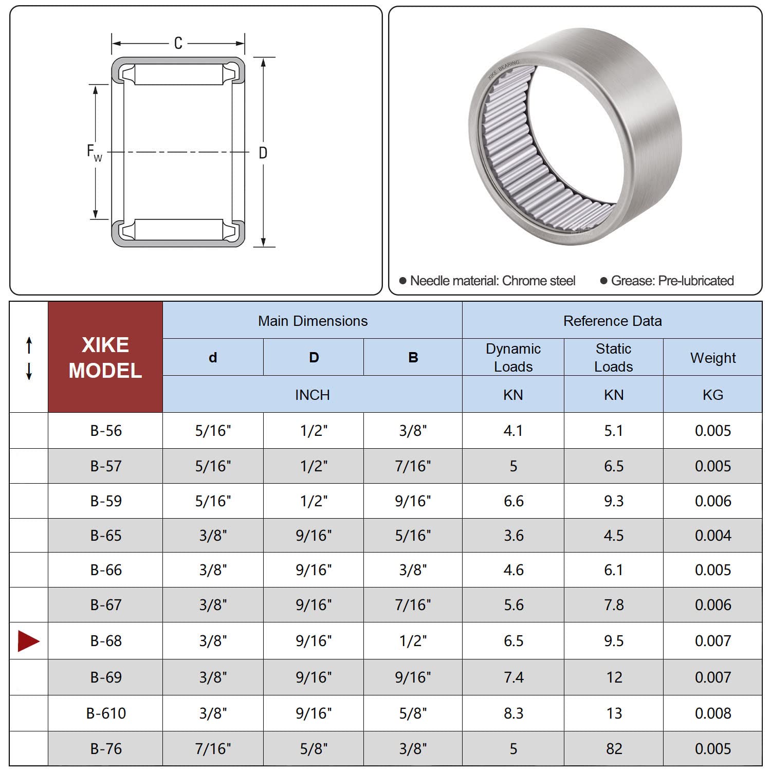 B-68 3/8" x9/16 x1/2", Grease Pre-Lubrication and Full Complement Needle Roller Bearings.