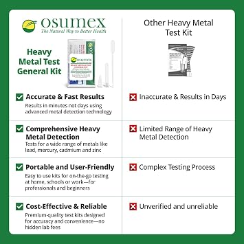 Heavy Metal Test General Kit for Humans 1 Pack - 8 Range Heavy Metal Urine Test Kits, Metal Testing Kit, Heavy Metal Testing Kit, Urine Metal Tester Heavy Metal Detection, Heavy Metals Test Kit
