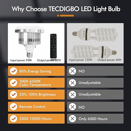 Miniatura 3 de Tecdigbo Bombilla de 95 W de fotografía profesional con control remoto LED Softbox en enchufe E27, temperatura de color ajustable de 3000 K a 6500