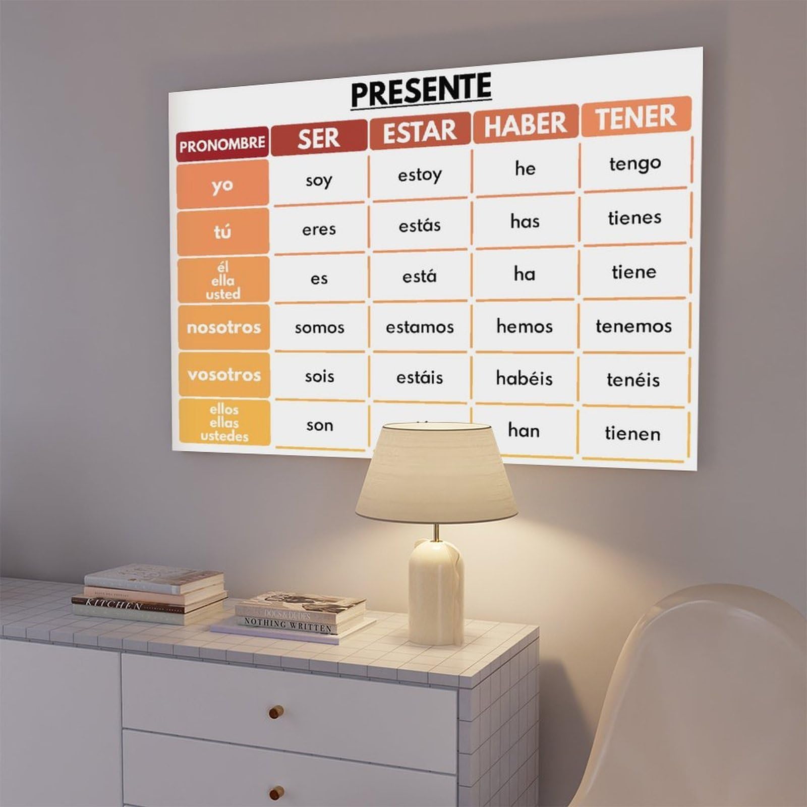 Set di 5 poster su tela, motivo: lingua spagnola, Ser, Estar, Haber, Tener, tema dei verbi spagnoli, grammaticale, decorazione da parete per camera da letto, ufficio, cucina, regali, 50 x 75 cm