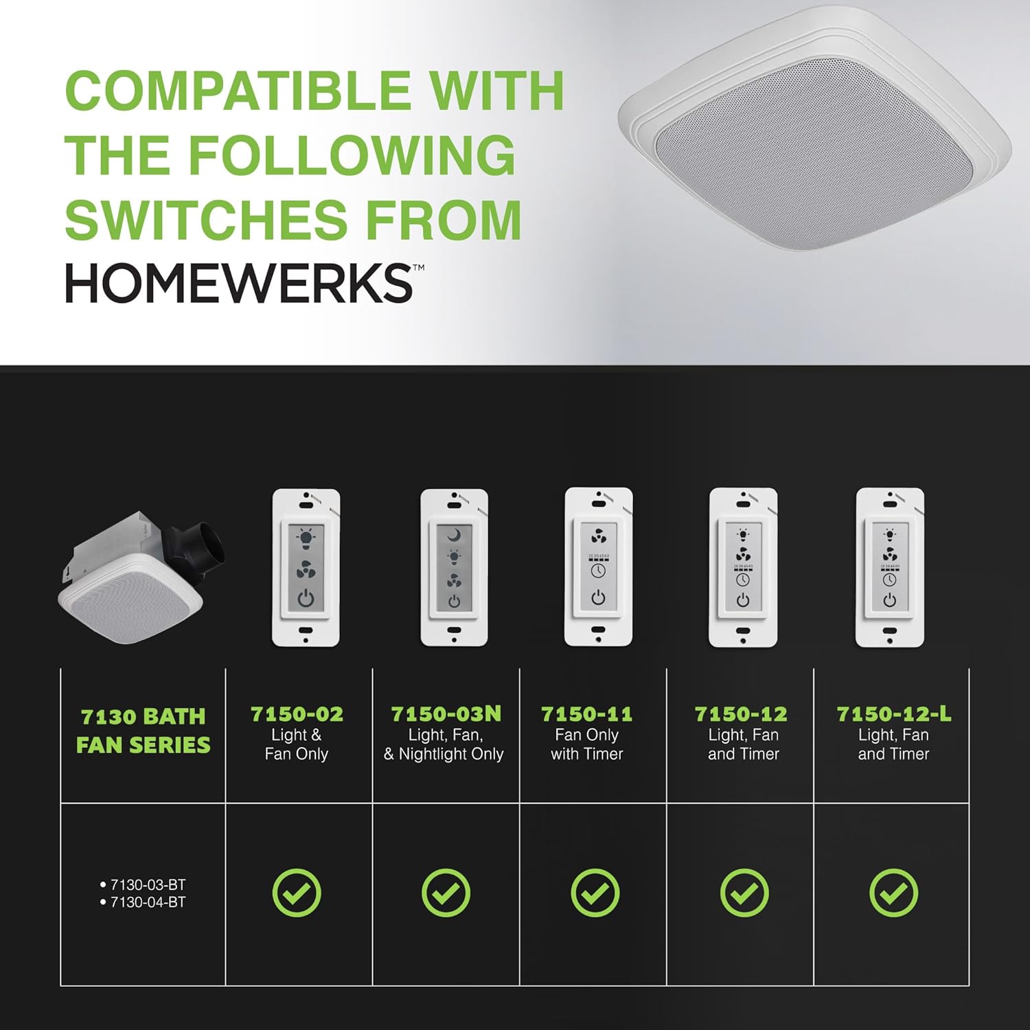 Homewerks 299650 Ventilador De Baño Para Montaje En Techo, Ventilación