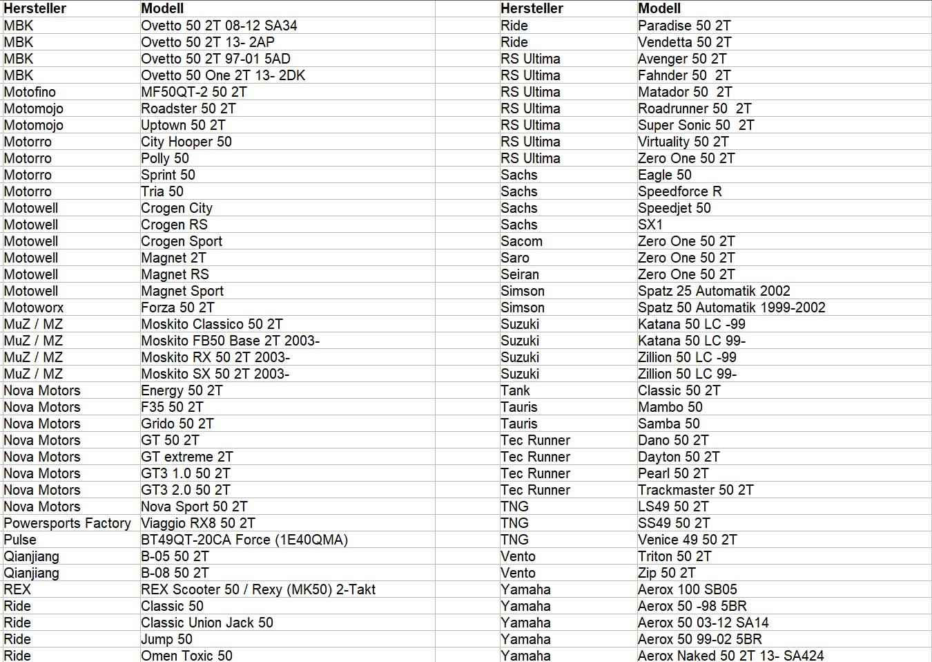 Collettore Aspirazione Per Malaguti F12 Phantom LC Euro 2 - 50 Cc 2T 2003-2004 - Foto 3