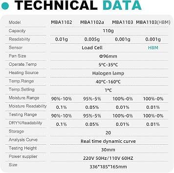Lab Solid Halogen Moisture Analyzer 110g, High-Precision Grain Moisture Analyzer with 5in Touch Screen & RS232 Interface, 3 Ending/Drying Modes, for Agriculture, Medicines,MBA1103(HBM)(110g/0.001g)