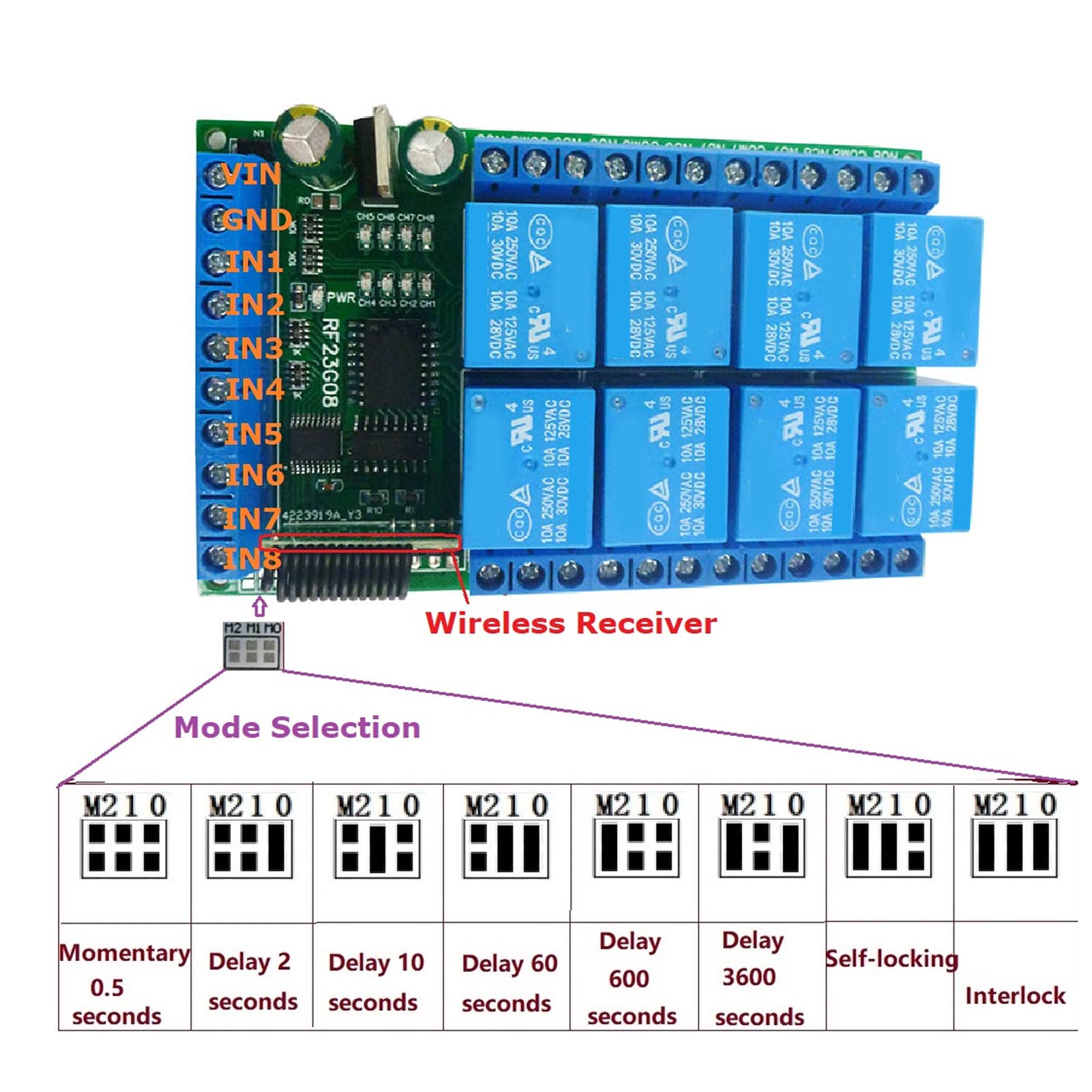MóDulo de Control Remoto de 8 Canales de 433,92 MHz, CodificacióN Fija de 100M, Adaptable a 32 Control Remoto, Interruptor de Control Remoto InaláMbrico (24V)