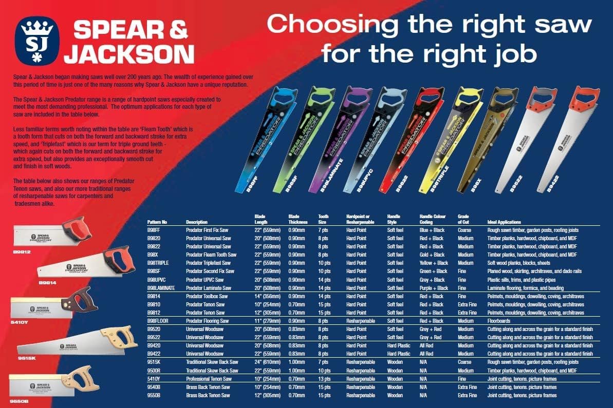 Spear & Jackson B9814 14 inch (356mm) X 14pts Predator Toolbox Saw, blue image 2