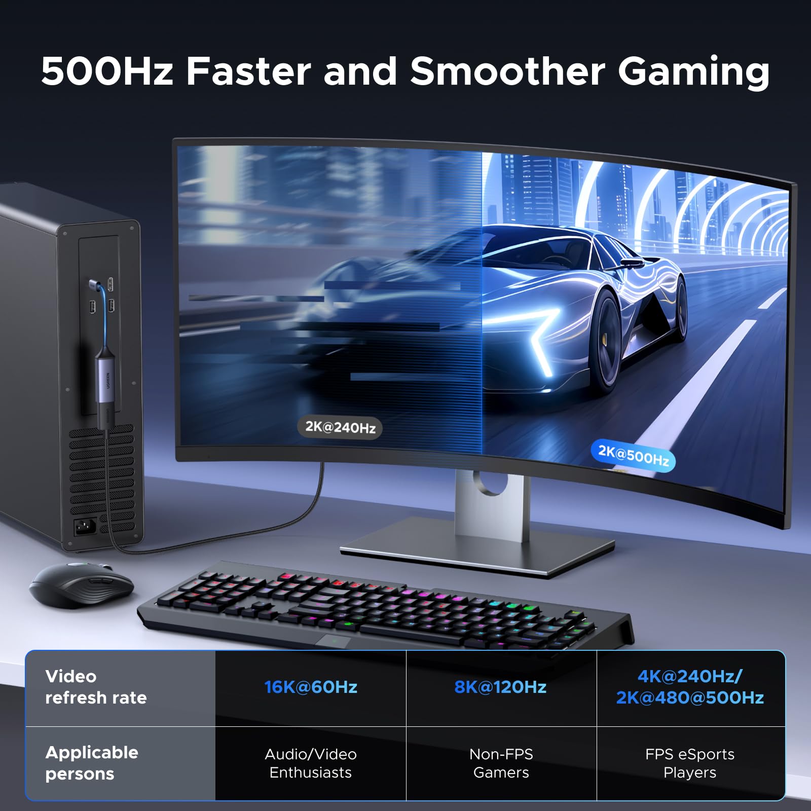 UGREEN USB C do DP 2.1 Adapter 16K@60Hz