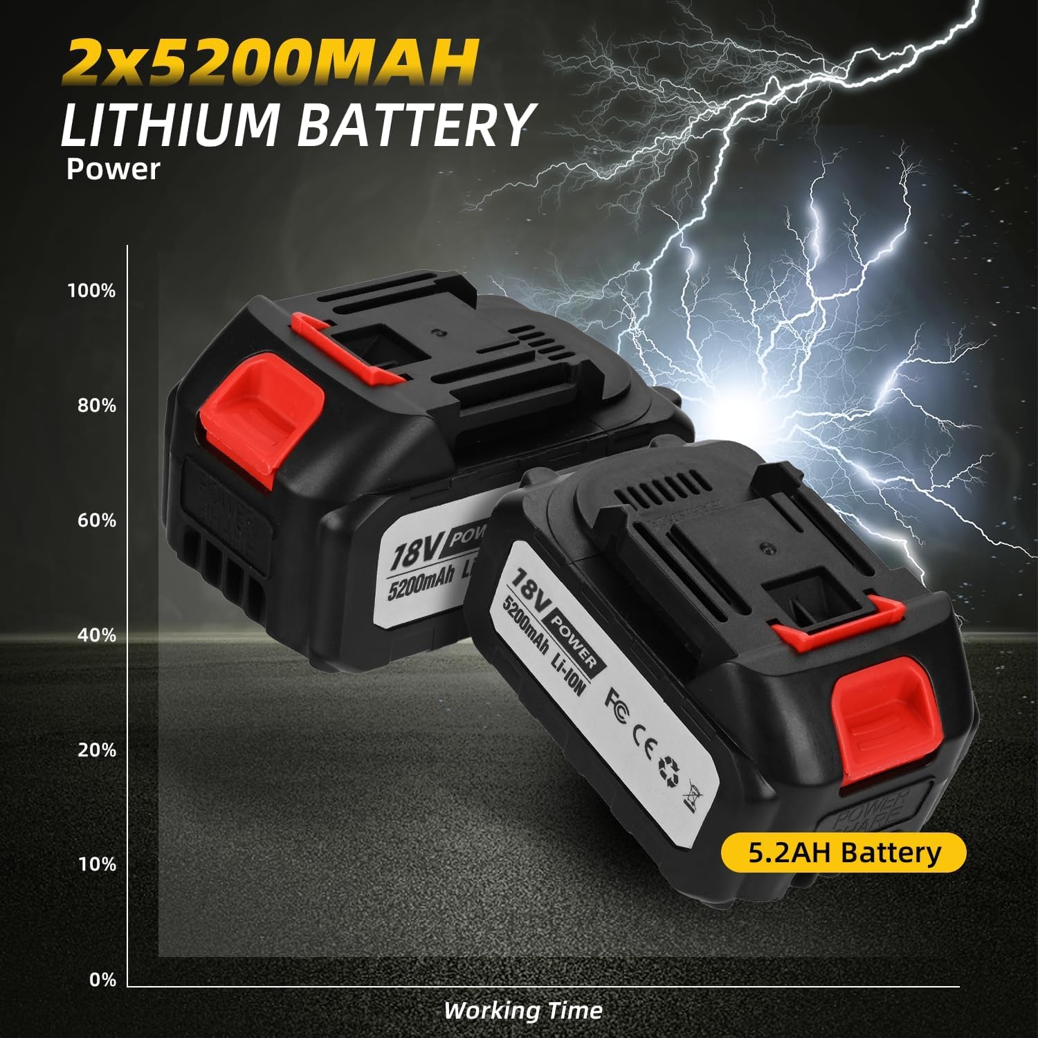 Kits de combinaison d'outils électriques sans fil, ensemble de machine sans brosse de 4 pièces, marteau électrique/broyeuse d'angle/clé d'impact/forage, avec batteries 2 * 5200mAh et chargeur