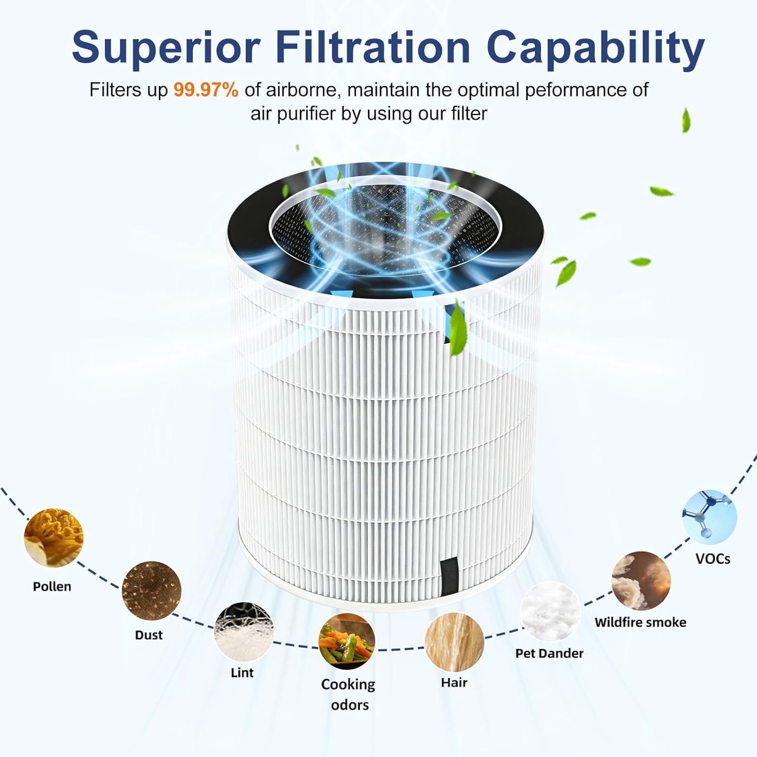 2 Pack Filter Replacement Compatible With Sans Air Purifier Filter For Afloia Max/Mage/Mage Pro Air Purifier, For Air-Honati, For Rosewill Rhap-20001/Rhap-20002