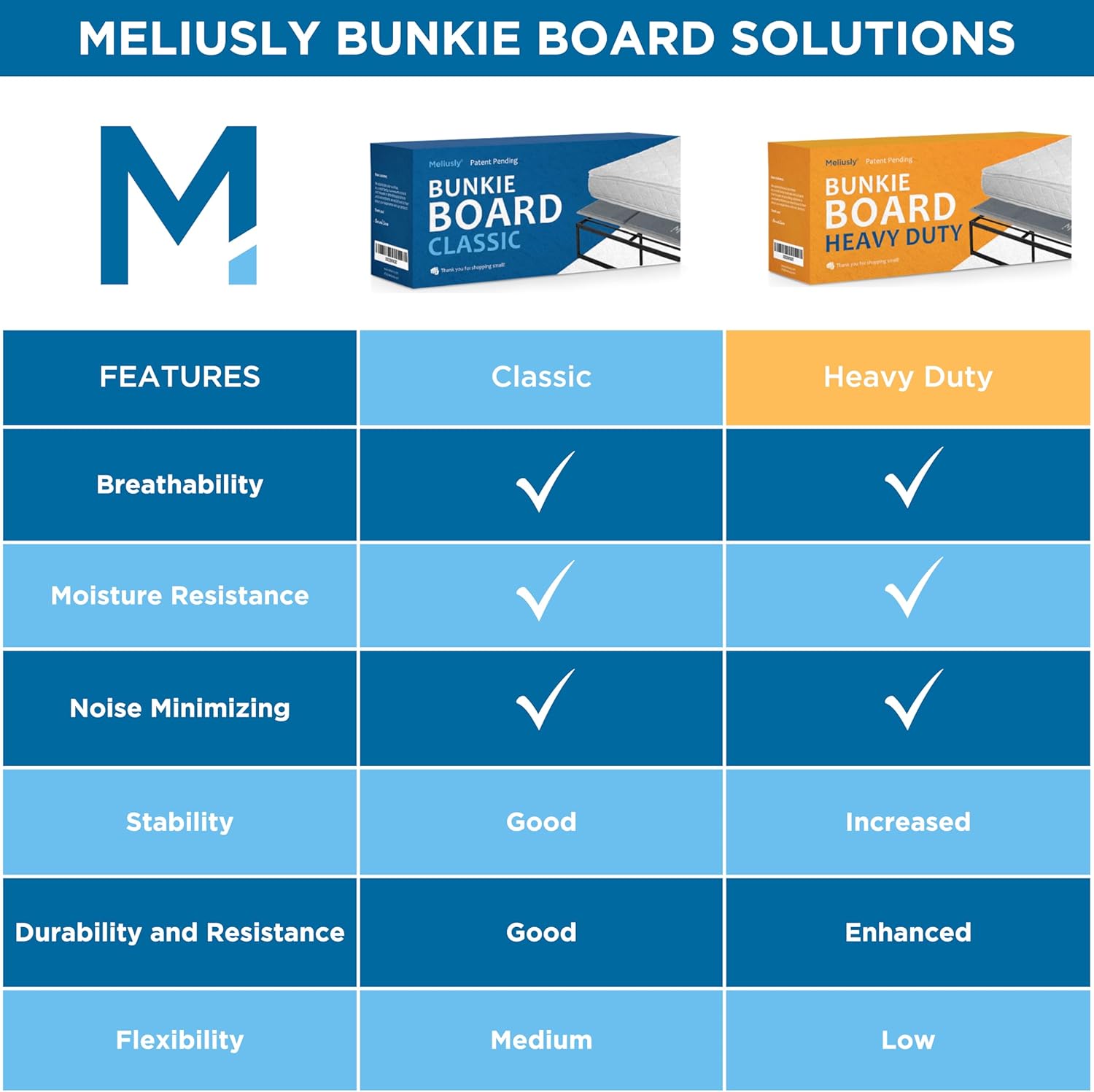 Meliusly Low Profile Bunkie Board King Size (76x80) - Non-Slip Breathable Bed Support Board for Slatted Bed Frame, Anti-Sag Under Bed Support, Noise Minimizing Moisture Resistant Bed Board
