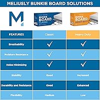 Vista 8 de Meliusly Premium 10mm Base para Cama Individual 2-Pack (96,5x190,5 cm) Diseño de Tablero de Cama de Perfil Bajo con Patente Pendiente - Bases