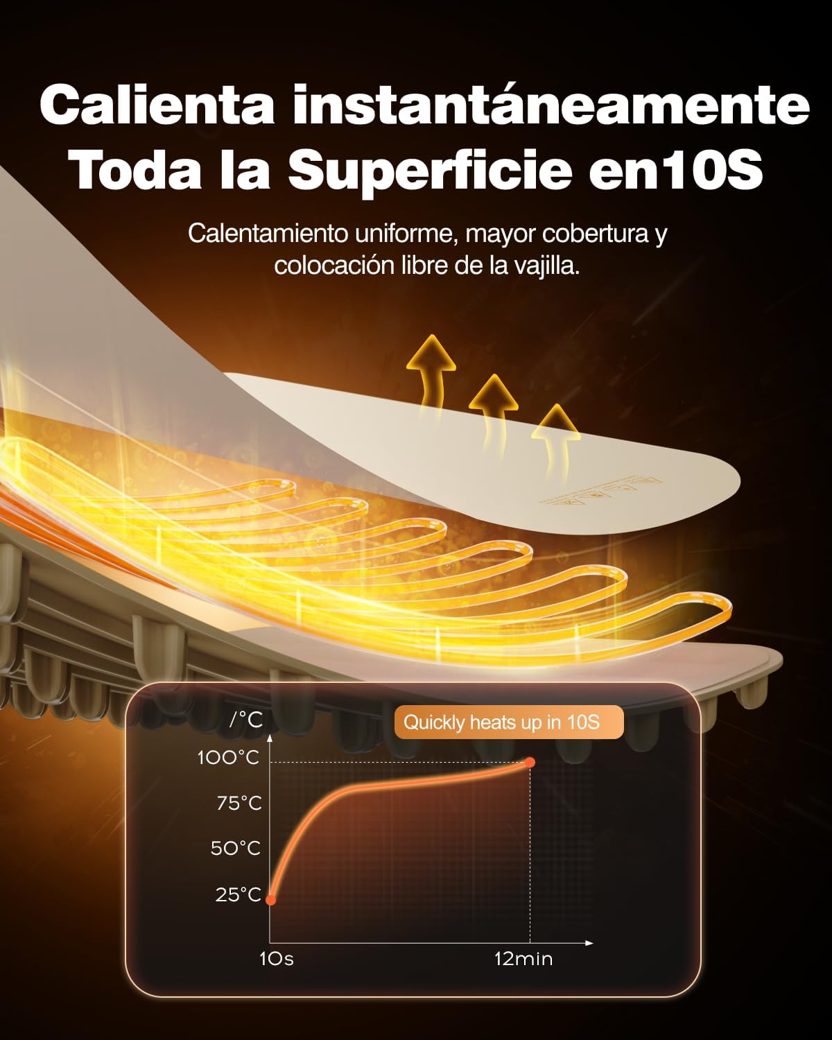 Bandeja Calefactora Eléctrica, Placa Calentadora Silicona Portátil Plegable, Calentamiento Total, Temperatura Ajustable para Bufés, Familia, Fiestas, Eventos, Oficina