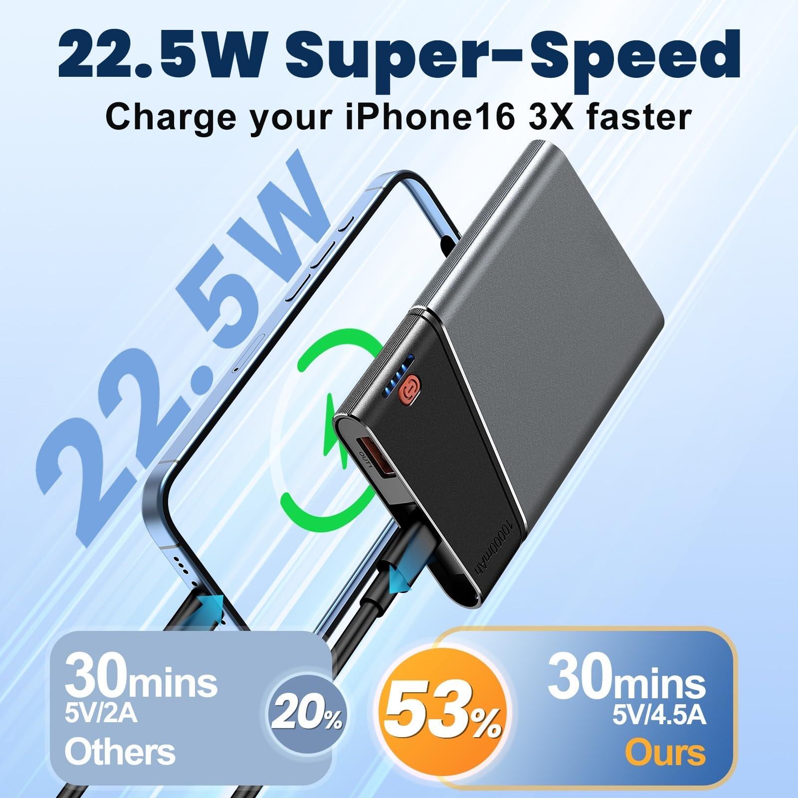 Aaoyun 10000mAh Portable Power Bank, 22.5W PD Fast Charging Battery Pack with Built-in USB-C Cable view 2