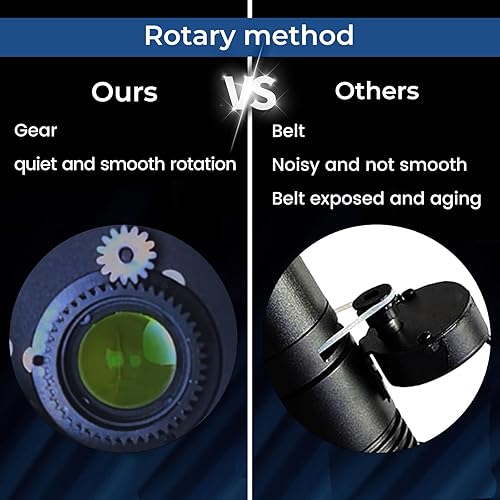 Miniatura 8 de Proyector GOBO con logotipo de 100 W para negocios, IP65 resistente al agua rotacional con doble sistema de refrigeración para exteriores, luz de