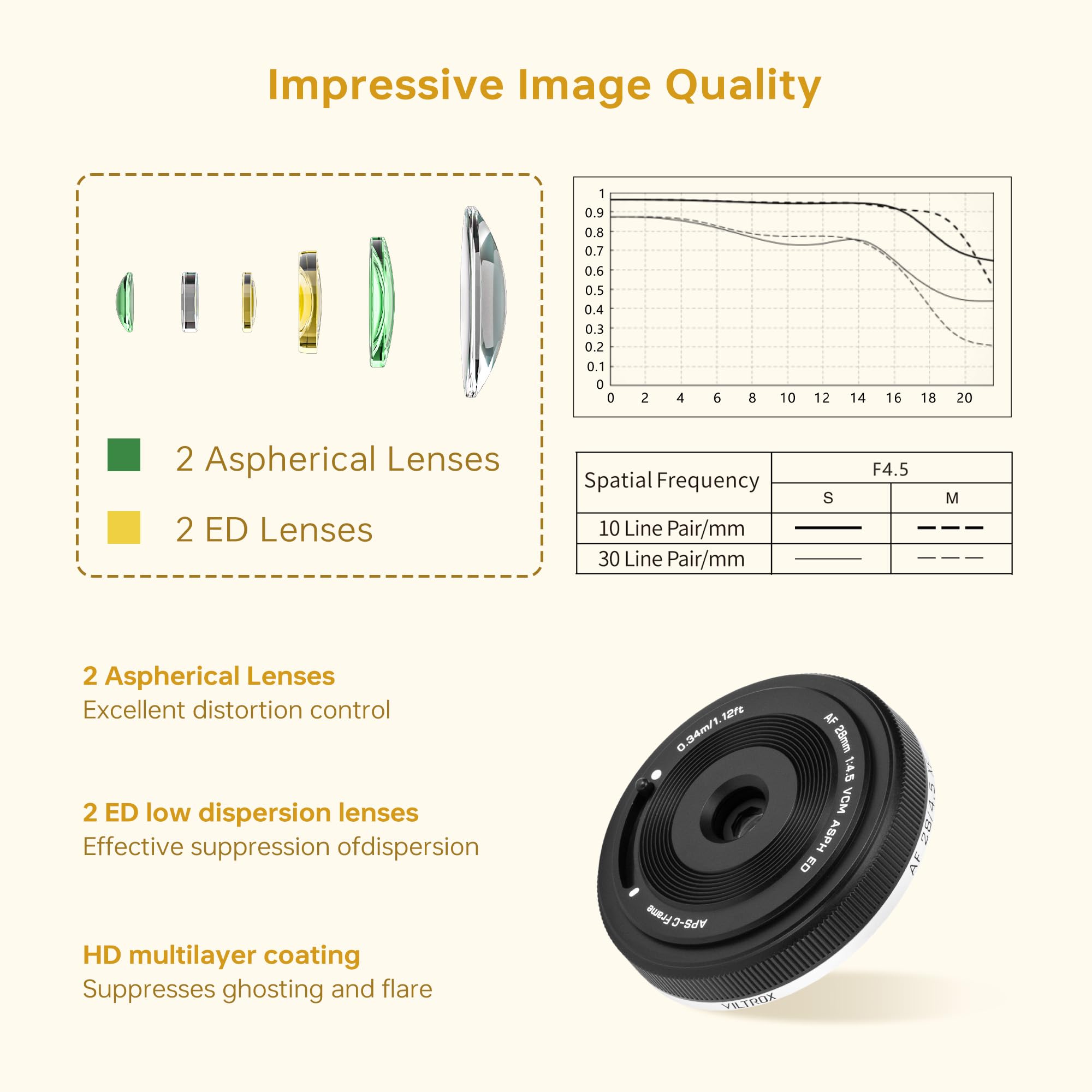 VILTROX 28mm f/4.5 F4.5 XF Objetivo Pancake Enfoque Automático Gran Angular de Tamaño Chips Objetivo Compatible con Cámaras Fujifilm X-Mount X-A1 X-A2 X-A3 X-A5 X-H1 X-T1 X-T100 X-PRO1 y más