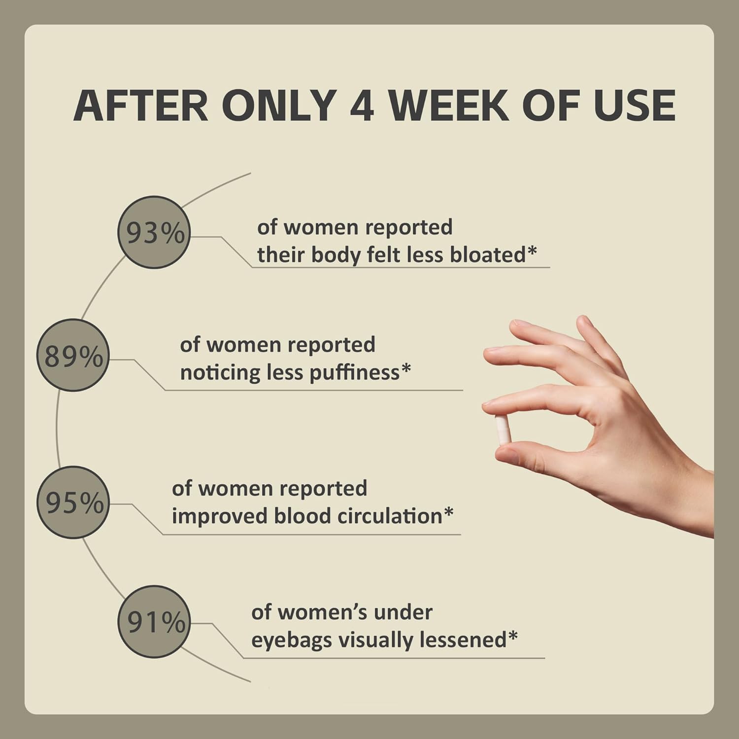 Sculptique Lymphatic Drainage Capsules, New Maximum Potency Formula with Dandelion Extract, Cleavers Extract - Supports Cellulite Reduction, Lymphatic Drainage, 60 Capsules (1pcs) thumbnail