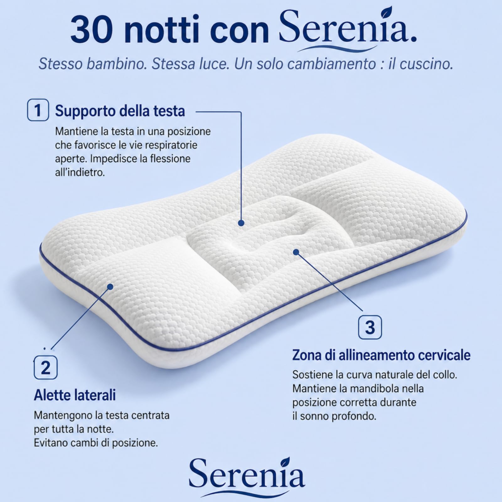 Sereniakids Cuscino Originale,Serenia Cuscino Posturale PerBambini