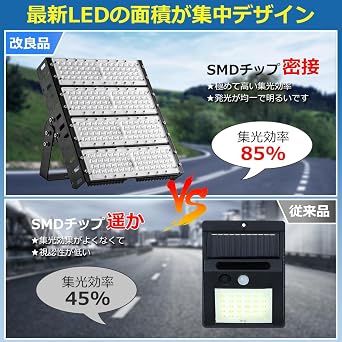 LED Floodlight, 200 W, LED Floodlight, Outdoor, Bright, 40,000 lm, Work Light, Baseball, IP65 Dustproof, Dustproof, Outdoor Light, Thin, Work Light, Night Work, Stage Lighting, Baseball, Football
