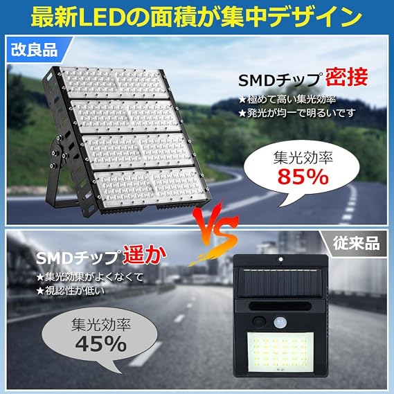LED Floodlight, 200 W, LED Floodlight, Outdoor, Bright, 40,000 lm, Work Light, Baseball, IP65 Dustproof, Dustproof, Outdoor Light, Thin, Work Light, Night Work, Stage Lighting, Baseball, Football