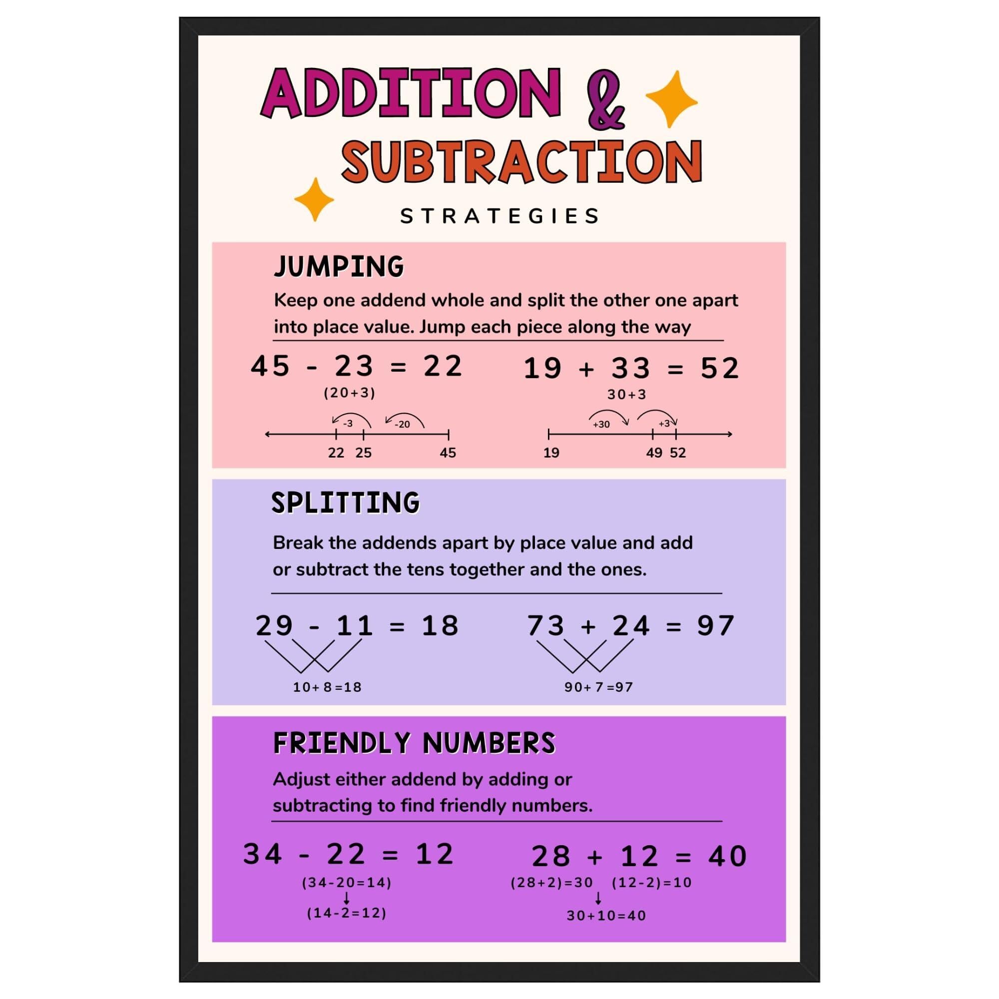 XTVVTODJXT Math Strategies Poster - Addition & Subtraction, Educational Teacher Resource & Classroom Decor for Elementary, Middle School(Unframed,16x24inch(40x60cm))