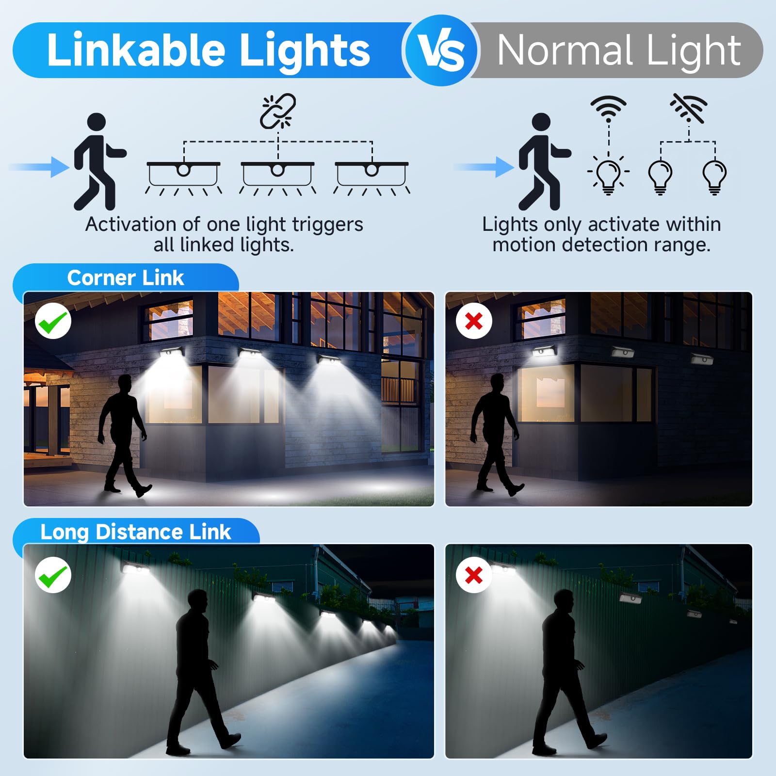 Moman Linkable Solar Wall Lights 1 Pack, Motion Sensor Outdoor Security Lights with Synchronised Activation - Image 2