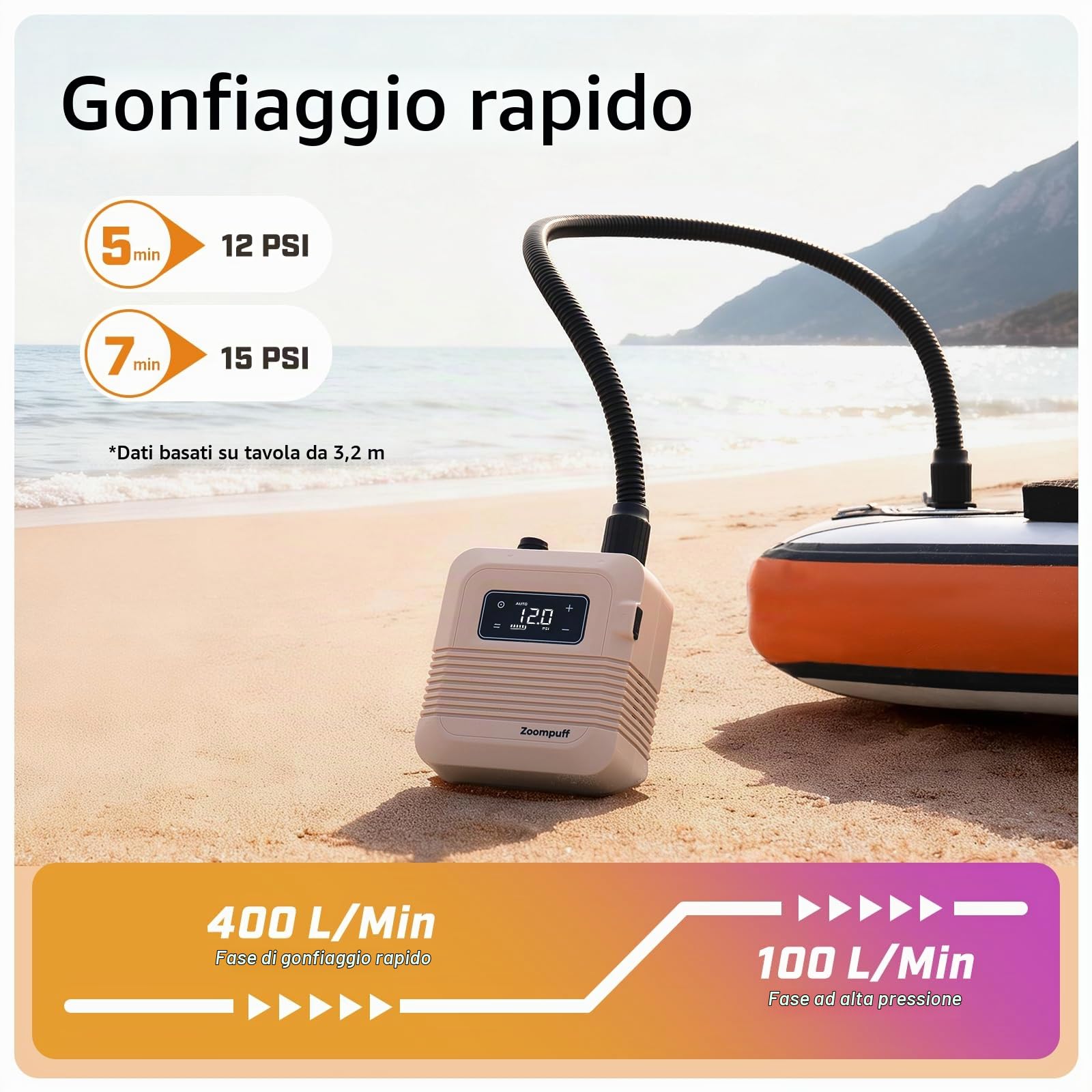 Pompa SUP elettrica, SUP ricaricabile 20 PSI, gonfiaggio rapido | 5 min a 12 PSI, 1,14 kg leggera, Batteria 38,48Wh, Gonfiaggio e sgonfiaggio doppio stadio, 7 ugelli, SUP, barche, kayak
