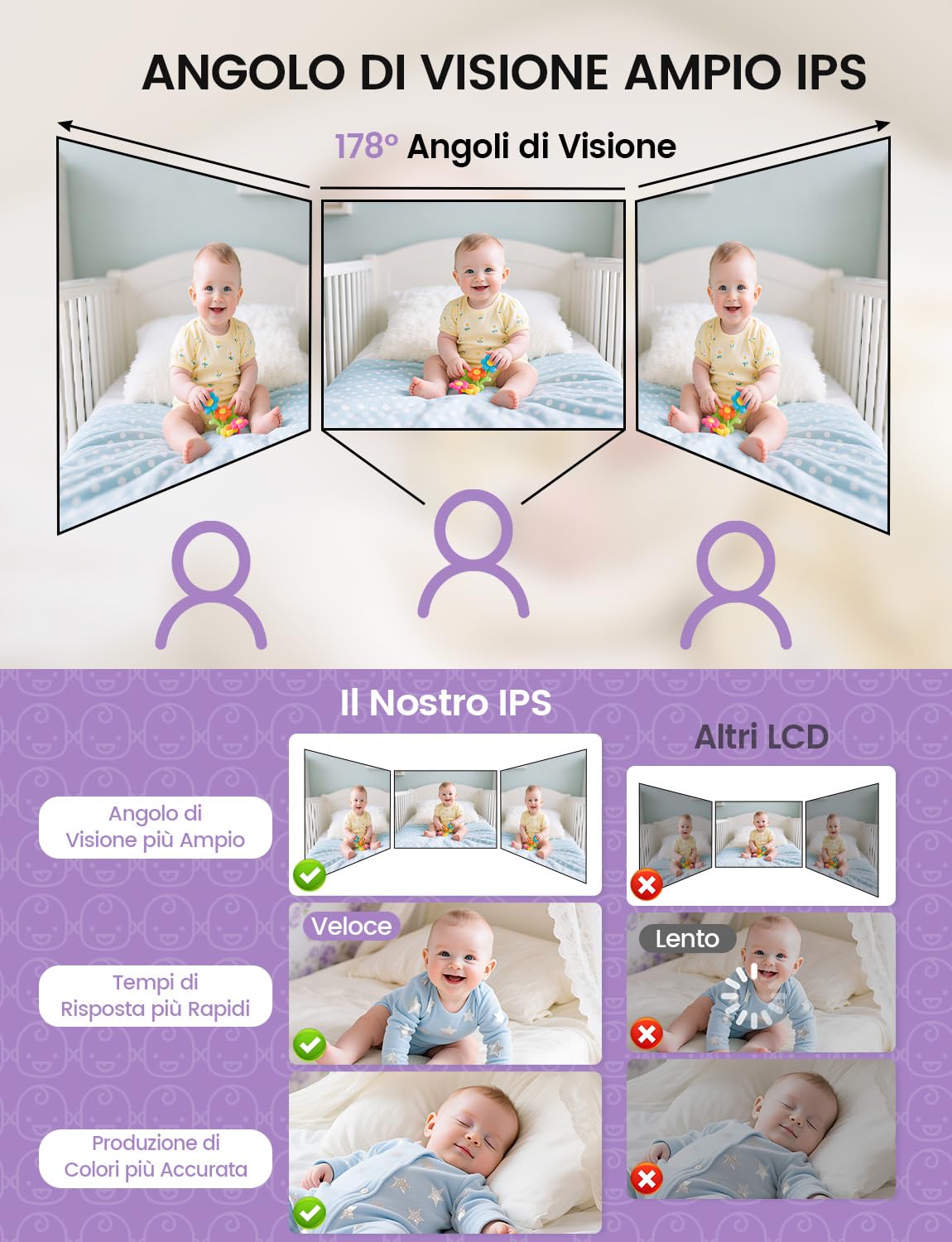 OBVHNUA Baby Monitor Video e Audio 2,8" 720P LCD IPS 2000mAh USB-C Baby Phone con Zoom Digitale VOX Visione Notturna Comunicazione Bidirezionale Sensore Ninna Nanna