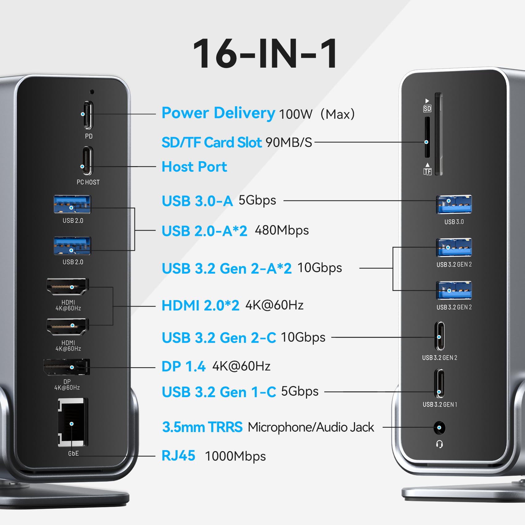 VENTION USB C Docking Station 15 en 1 con Triple Monitor, 2 HDMI 4K@60Hz, DP 4K, USB 10Gbps, RJ45, Audio, SD/TF, Carga PD 100W para Laptop/Mac/Windows, Black
