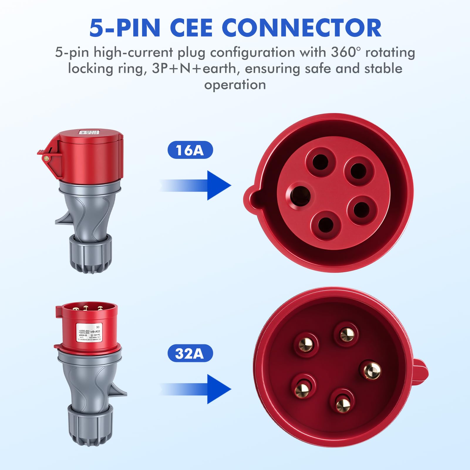 5Pin Adattatore CEE 32A a 16A ×2, Adattatore presa Industriale Lunghezza Totale 1,5m Protezione IP44, Adattatore ad alta corrente per Camper, Campeggio, Caravan, Barca, Cantiere, Uso Esterno