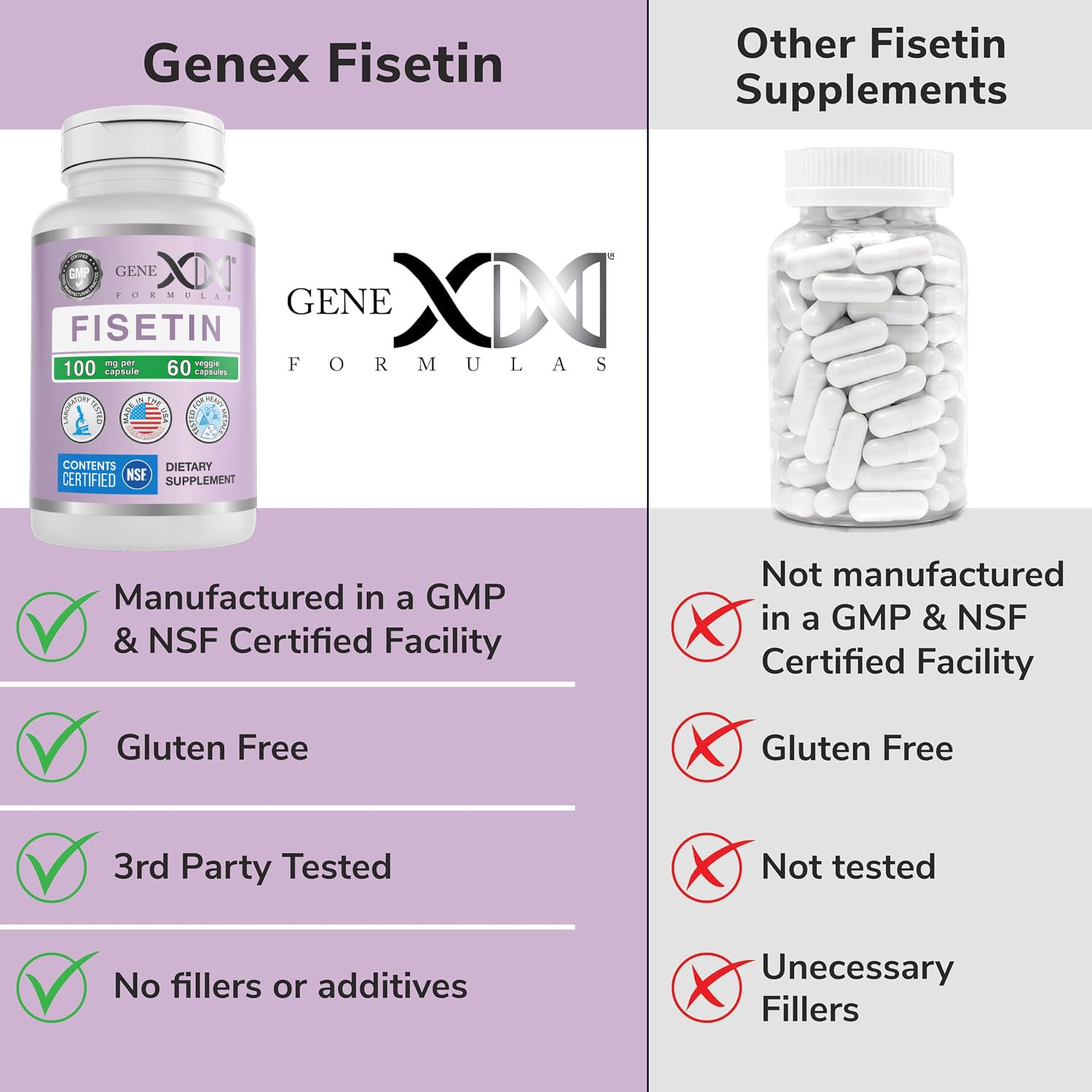 Genex Formulas Fisetin 100mg NSF Certified Supplement 60 Cap 2 Month Supply — Amazon image 6