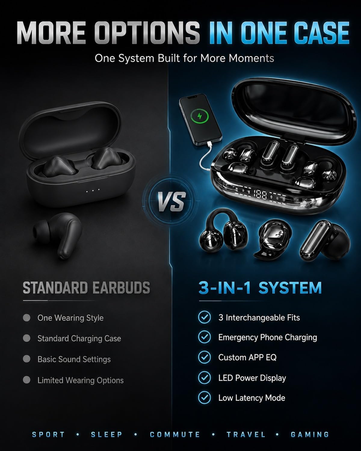 3-in-1 Bluetooth Wireless Earbuds with Chargeable Power Bank Case Interchangeable Clip-On, in-Ear & Sleep Earphones, APP EQ, LED Display, Low Latency Headphones for Sports and Travel(Black)