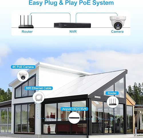 Miniatura 7 de Anpviz Sistema de cámara de seguridad PoE 4K de 16 canales, 8 cámaras IP PoE con cable de 8MP para exteriores con detección de humanos y vehículos,