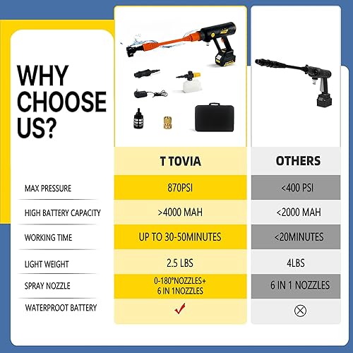 Miniatura 4 de T TOVIA Kit de lavadora eléctrica de 870 PSI, pistola de lavado a presión inalámbrica con batería impermeable de 4.0 Ah, boquilla 6 en 1, boquilla