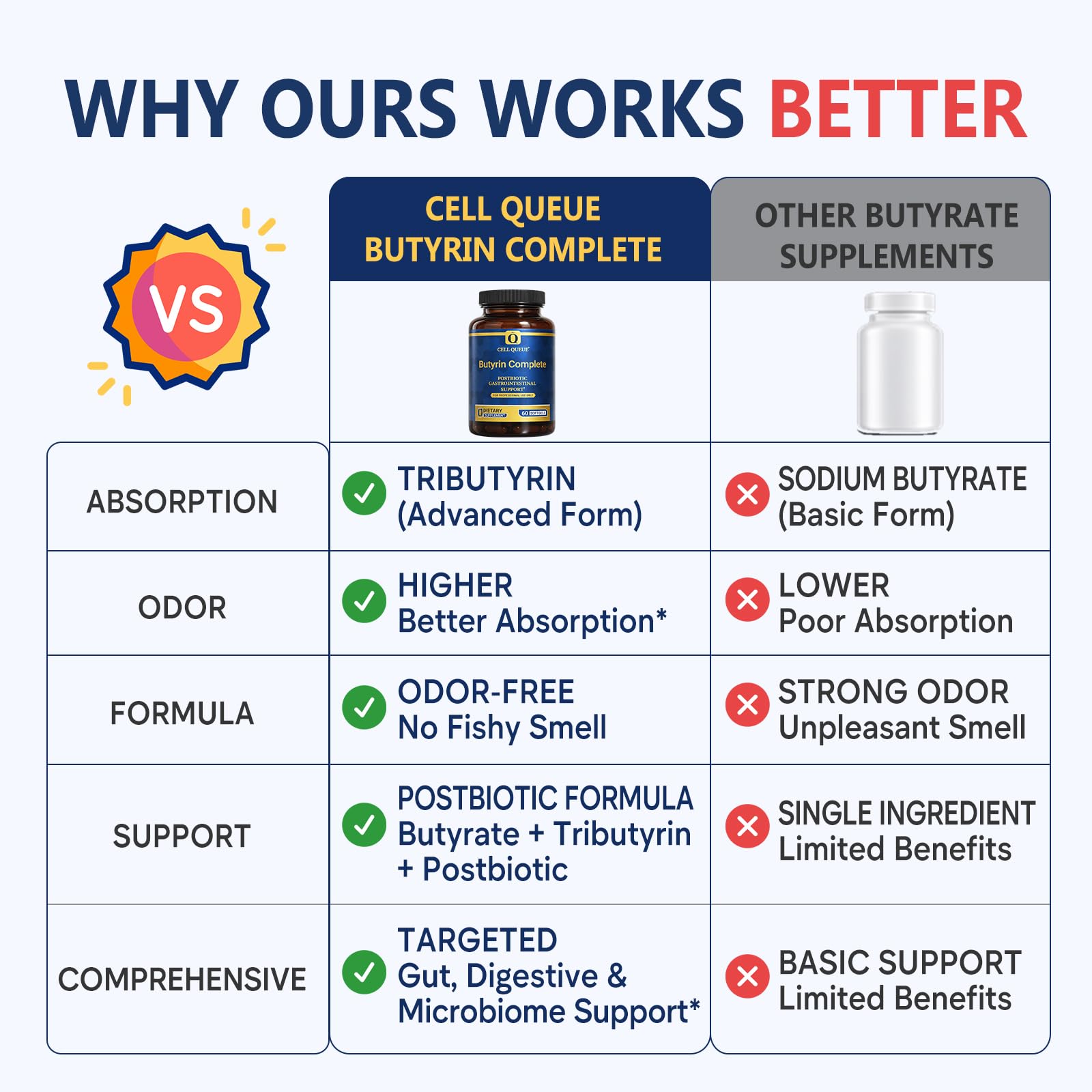 Butyrin Complete Butyrate Supplement with Tributyrin for Gut Health — Amazon image 5