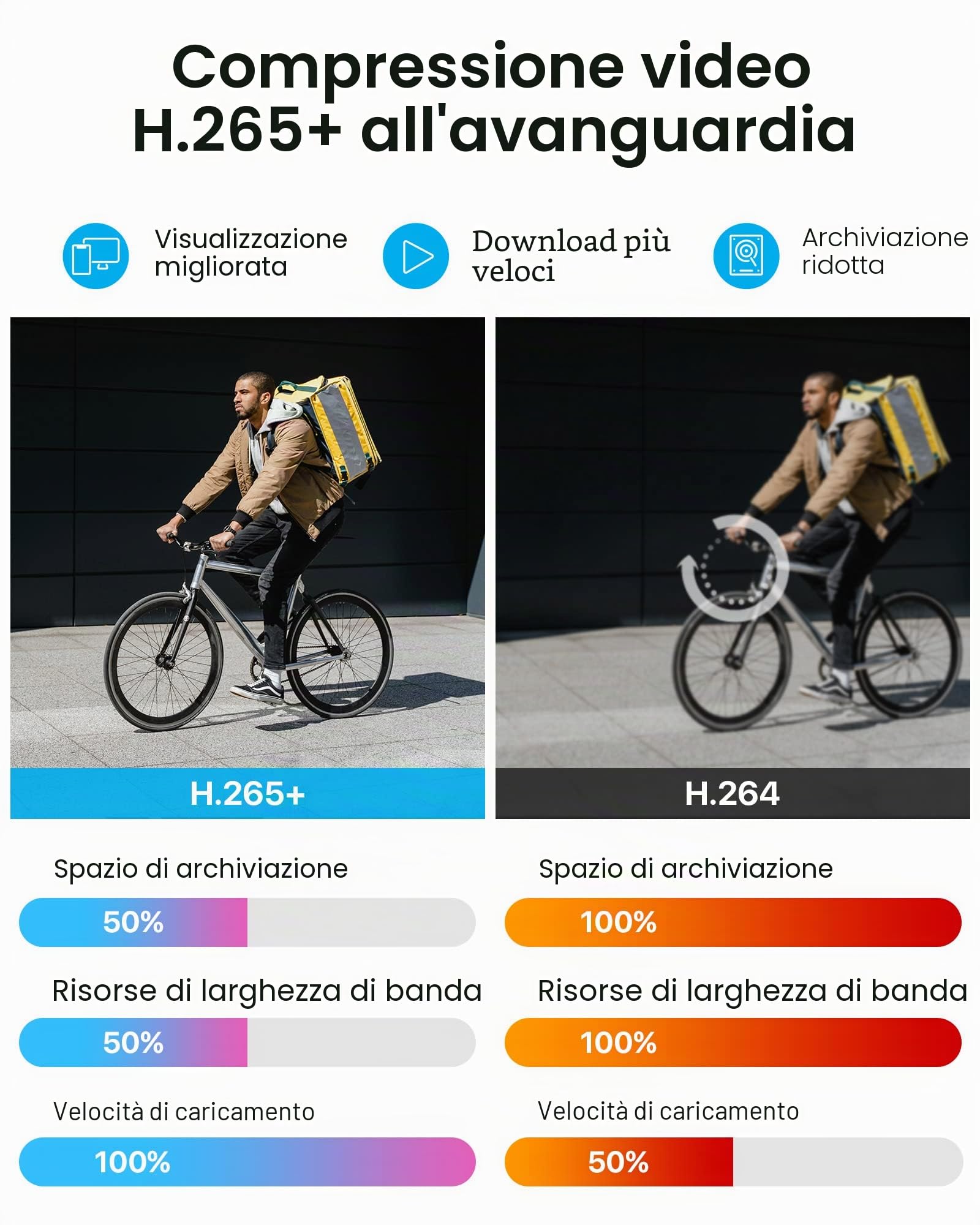 ZOSI 1080p Kit di Telecamera di sorveglianza, 8CH H.265+ 1 TB DVR con 4x Telecamere Esterna, IR Visione Notturna 80ft, Rilevamento di Movimento, Registrazione 24/7, Bianco