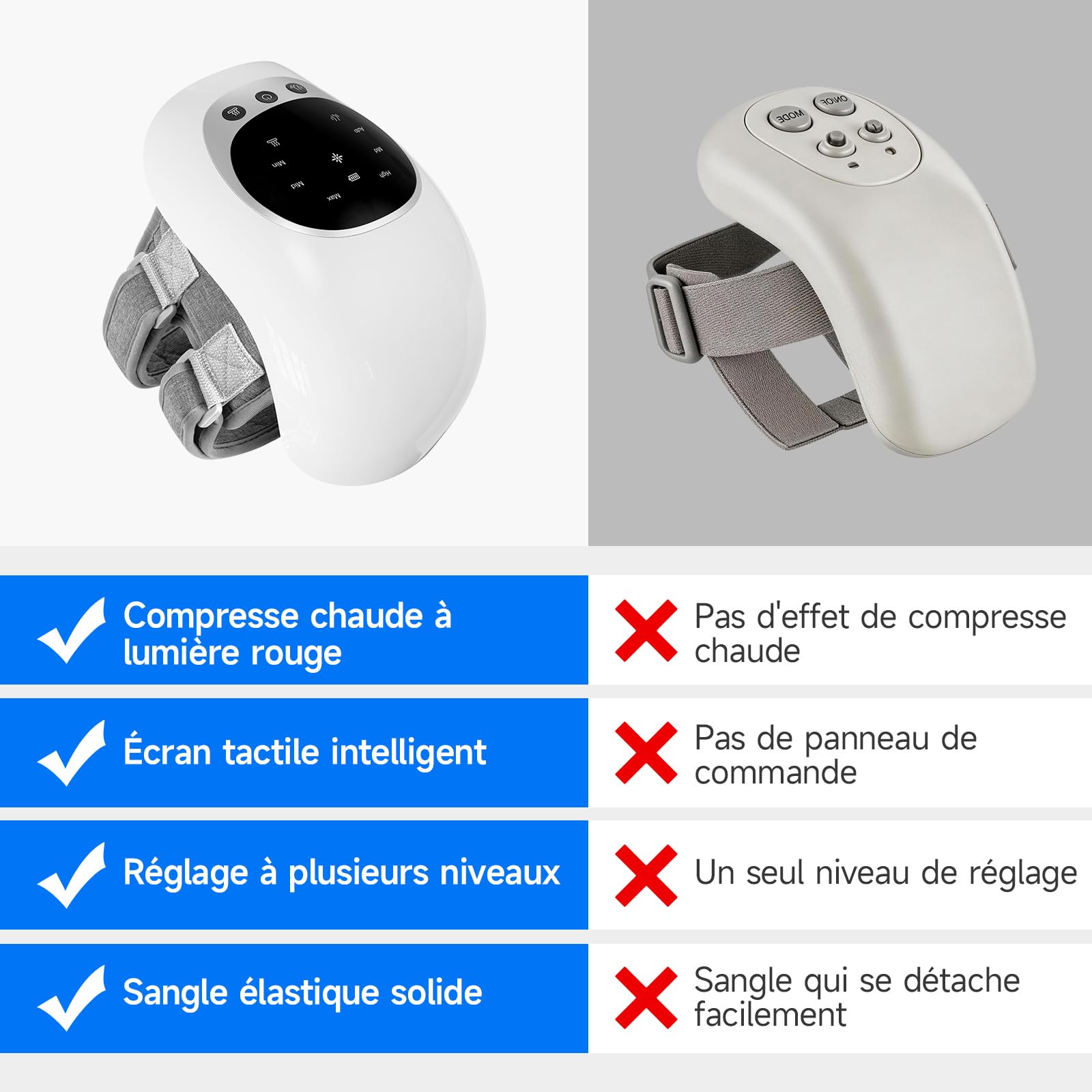 Genouillère Chauffante, Masseur de Genou Sans Fil avec Chauffage In-frarouge Profond et Vibrations Réglables – Pour le Confort et le Soutien Quotidien du Genou