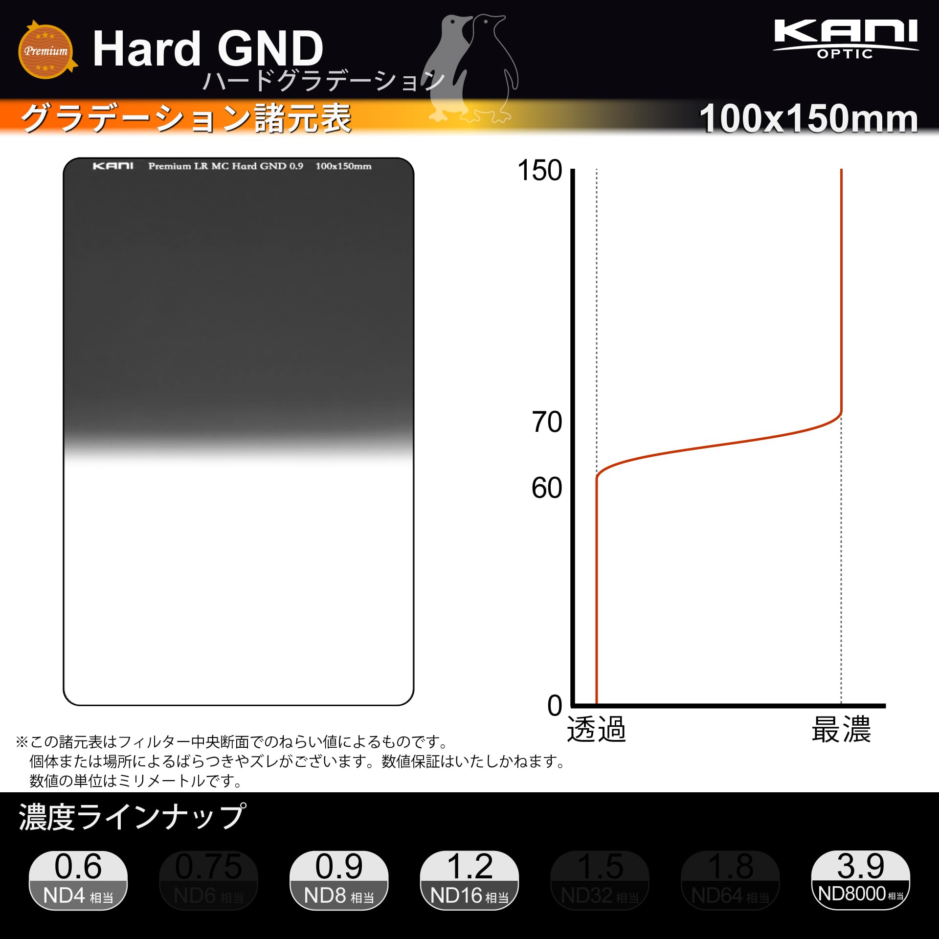 Amazon | KANI 100mm幅 角型フィルター ハーフNDフィルター Premium LR