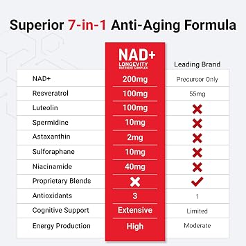 Force Factor NAD+ (NMN or Nicotinamide Riboside Alternative) with Resveratrol, Astaxanthin, Spermidine & Luteolin Complex, NAD to Support Cellular Health & Healthy Aging, 60 Capsules